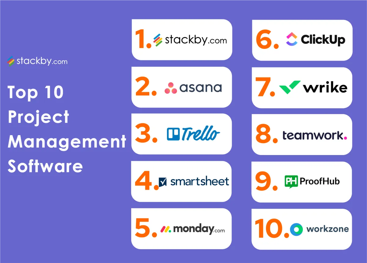 Top 10 Software Solutions for Efficient Project Management in 2024